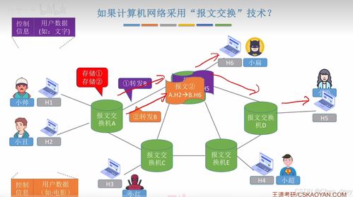 計算機網(wǎng)絡(luò)交換技術(shù)性能分析與分類體系及技術(shù)開發(fā)服務(wù)展望