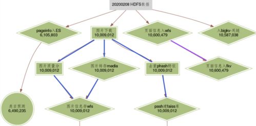 微信掃一掃的智能引擎 從識物、摳圖到檢索的技術(shù)全景揭秘