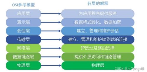 計算機網絡基礎知識之HTTP、TCP與UDP協議詳解 開發與服務必讀