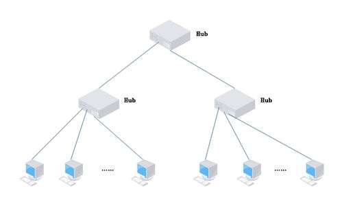 局域網(wǎng)技術(shù) 計算機網(wǎng)絡(luò)技術(shù)開發(fā)與服務(wù)的基石